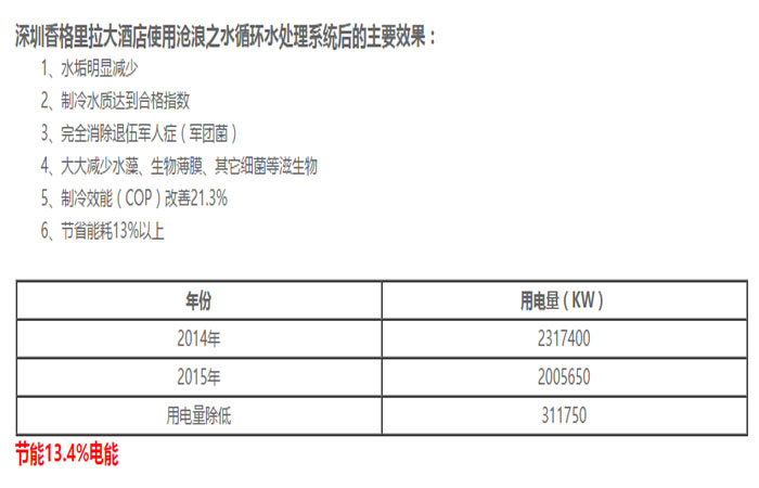 水垢處理后效果數(shù)據(jù)