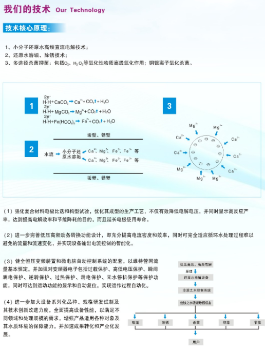 水垢處理技術(shù)